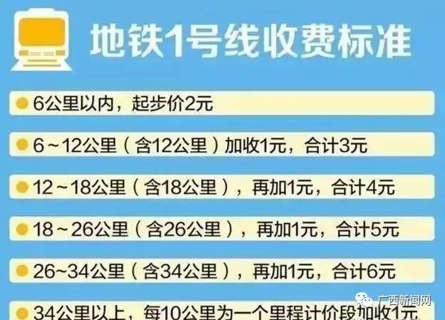 南寧地鐵票價是多少？南寧軌道交通1號線票價收費標(biāo)準(zhǔn)大全